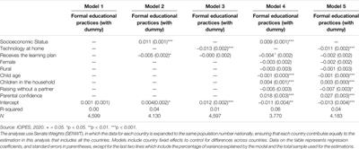 Socioeconomic Status, Parental Involvement and Implications for Subjective Well-Being During the Global Pandemic of Covid-19